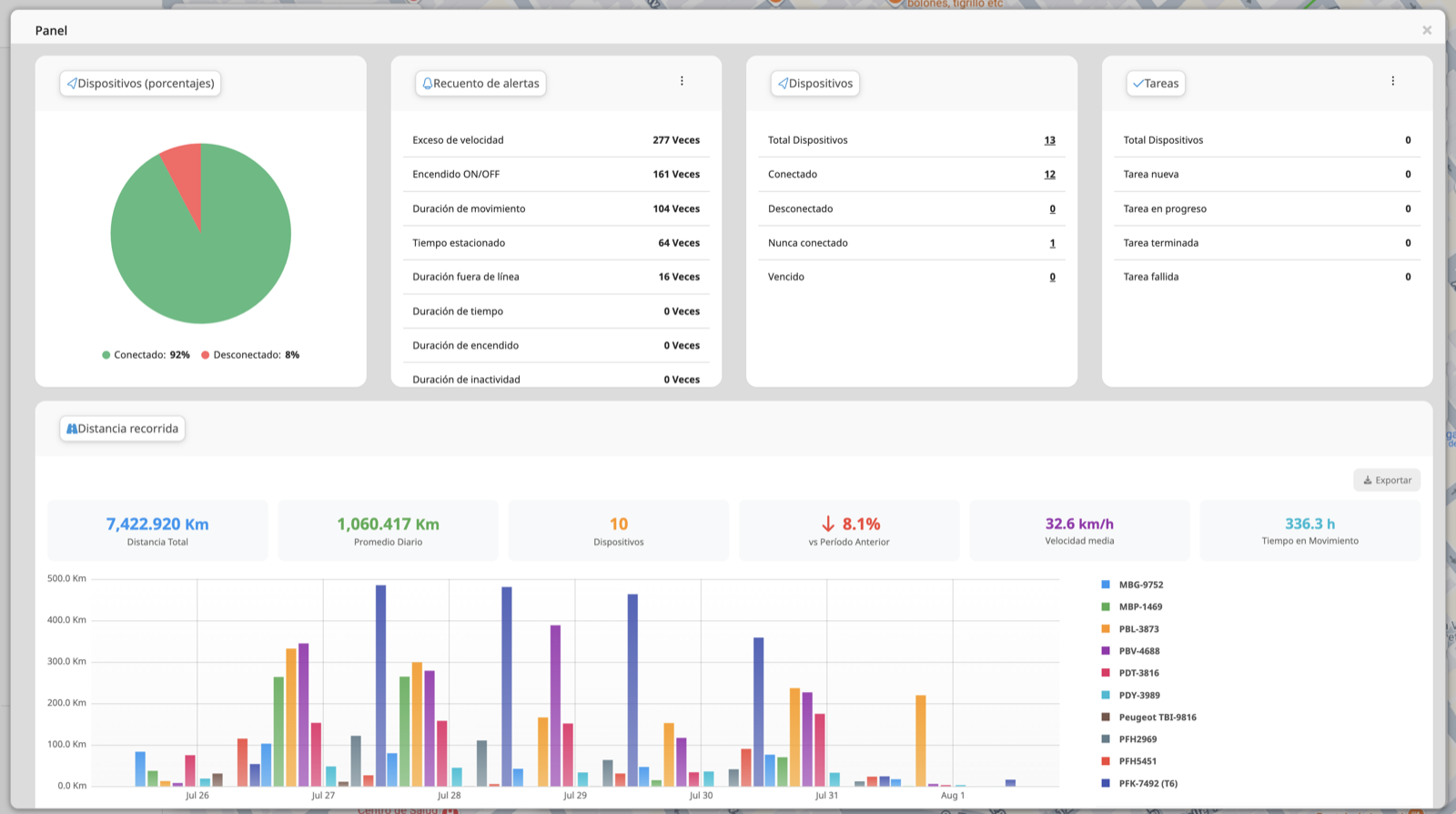 Dashboard de flotas Team Tracker